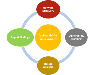 Vulnerability-Infograph.png