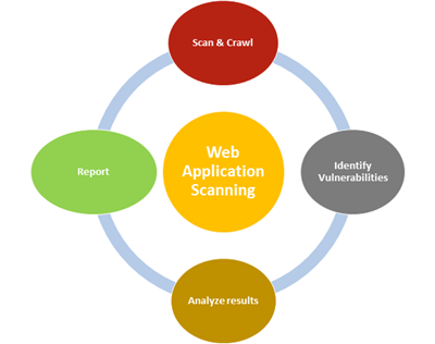 Web-Application-Infograph.png